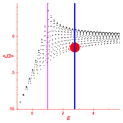 Peres lattice <J3>